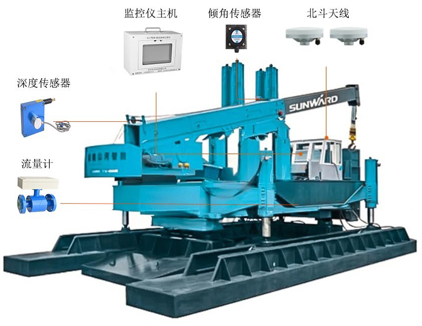 高压旋喷桩施工智慧管控原理结构示意图