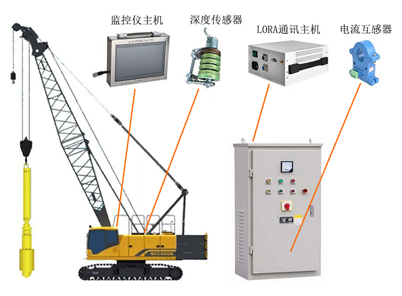 碎石桩施工智慧管控原理结构示意图