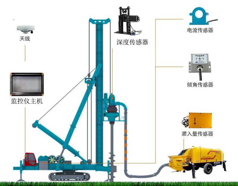 CFG工法桩施工智慧管控原理结构示意图